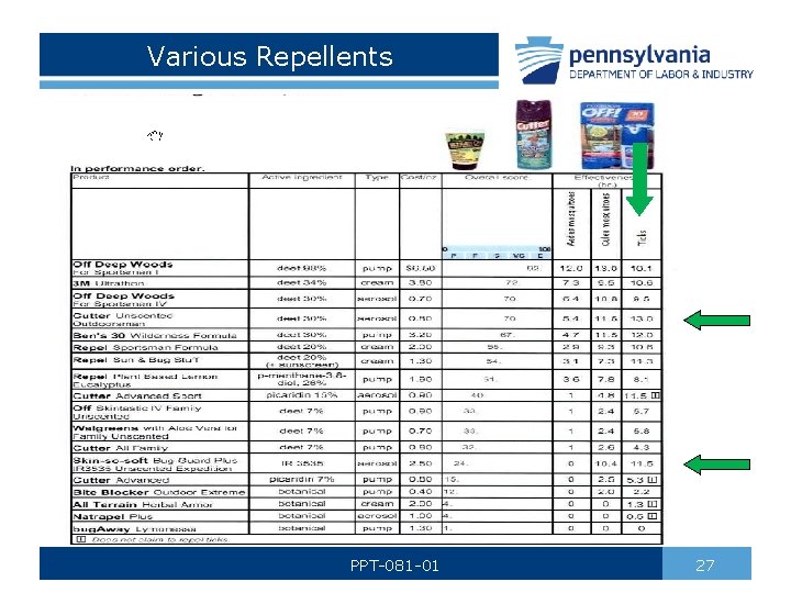Various Repellents PPT-081 -01 27 