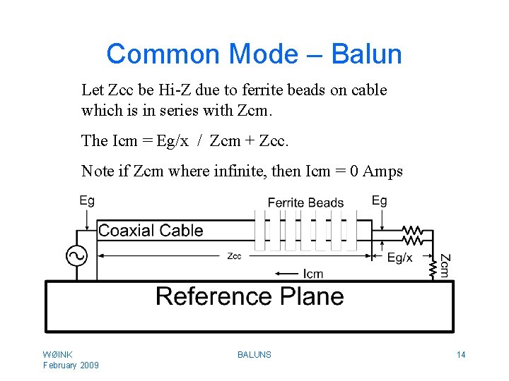 Common Mode – Balun Let Zcc be Hi-Z due to ferrite beads on cable