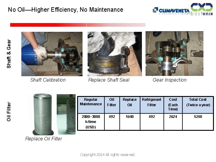 Shaft & Gear No Oil––Higher Efficiency, No Maintenance Oil Filter Shaft Calibration Replace Shaft