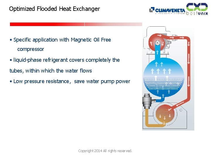 Optimized Flooded Heat Exchanger • Specific application with Magnetic Oil Free compressor • liquid-phase