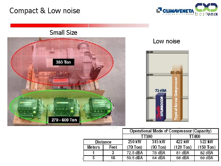 Compact & Low noise Benefit and Reliable Small Size Low noise Copyright 2014 All