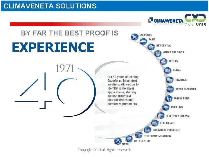 CLIMAVENETA SOLUTIONS BY FAR THE BEST PROOF IS EXPERIENCE Copyright 2014 All rights reserved.