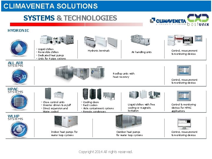 CLIMAVENETA SOLUTIONS SYSTEMS & TECHNOLOGIES HYDRONIC - Liquid chillers - Reversible chillers Hydronic terminals