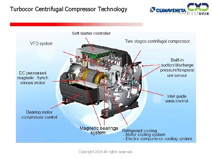 Turbocor Centrifugal Compressor Technology Copyright 2014 All rights reserved. 