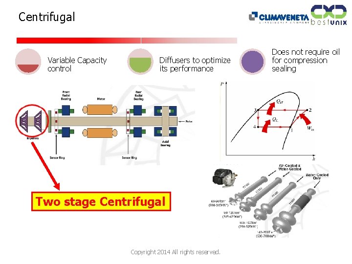 Centrifugal Variable Capacity control Diffusers to optimize its performance Two stage Centrifugal Copyright 2014