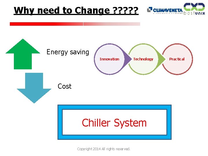 Why need to Change ? ? ? Energy saving Innovation Technology Cost Chiller System