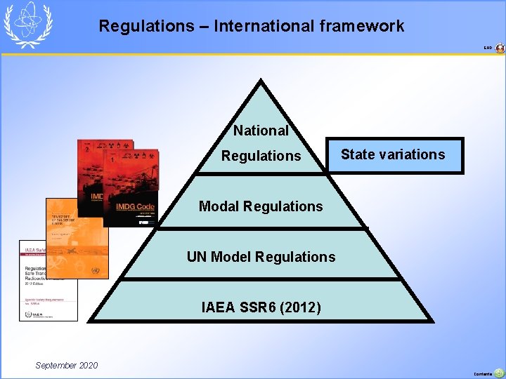 Regulations – International framework END National Regulations State variations Modal Regulations UN Model Regulations