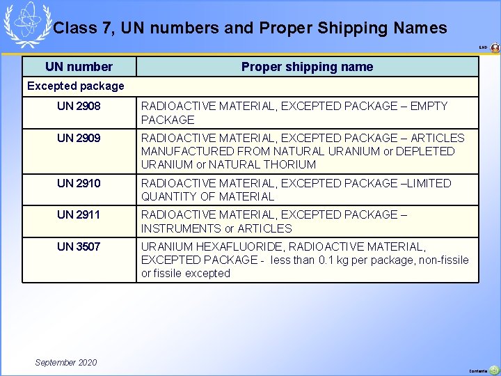 Class 7, UN numbers and Proper Shipping Names END UN number Proper shipping name