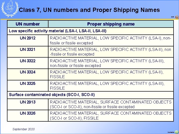 Class 7, UN numbers and Proper Shipping Names END UN number Proper shipping name