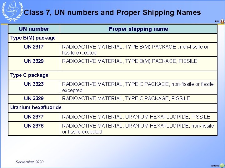 Class 7, UN numbers and Proper Shipping Names END UN number Proper shipping name