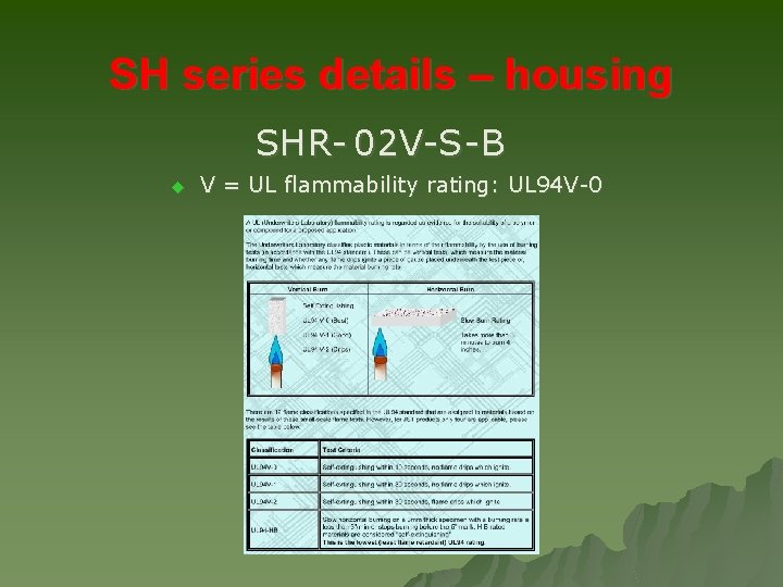 SH series details – housing SH R- 02 V-S -B u V = UL