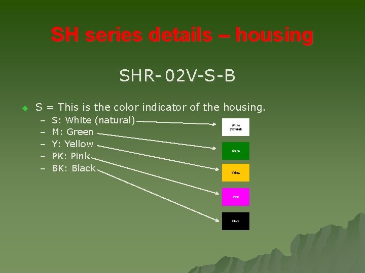 SH series details – housing SH R- 02 V-S -B u S = This