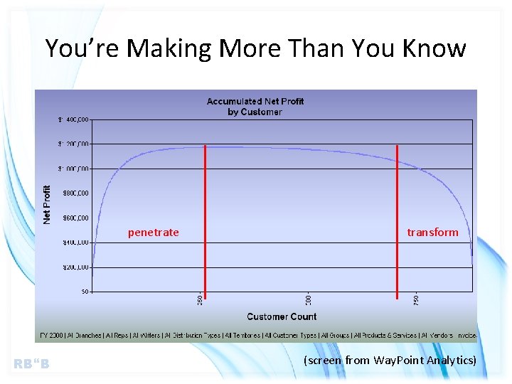 You’re Making More Than You Know penetrate RB B transform (screen from Way. Point