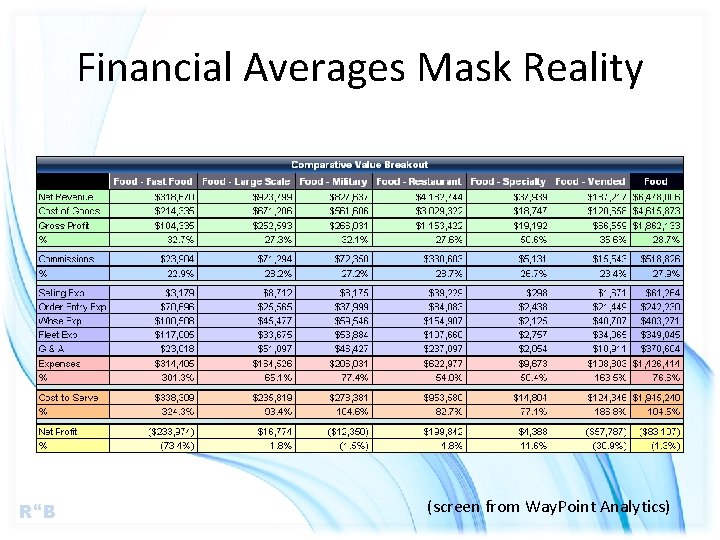 Financial Averages Mask Reality R B (screen from Way. Point Analytics) 
