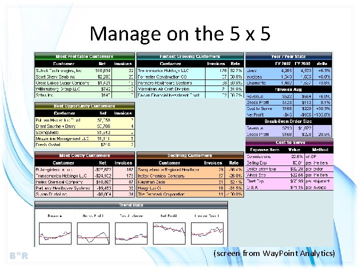 Manage on the 5 x 5 B R (screen from Way. Point Analytics) 