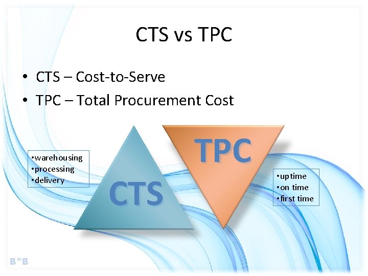CTS vs TPC • CTS – Cost-to-Serve • TPC – Total Procurement Cost •