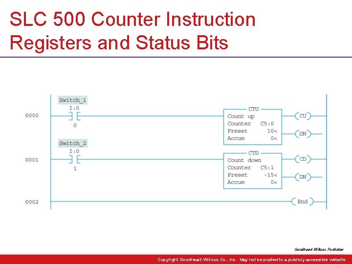 SLC 500 Counter Instruction Registers and Status Bits Goodheart-Willcox Publisher Copyright Goodheart-Willcox Co. , SLC 500 Counter Instruction Registers and Status Bits Goodheart-Willcox Publisher Copyright Goodheart-Willcox Co. ,