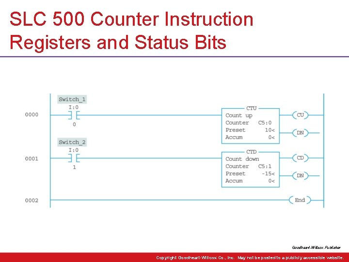 SLC 500 Counter Instruction Registers and Status Bits Goodheart-Willcox Publisher Copyright Goodheart-Willcox Co. ,