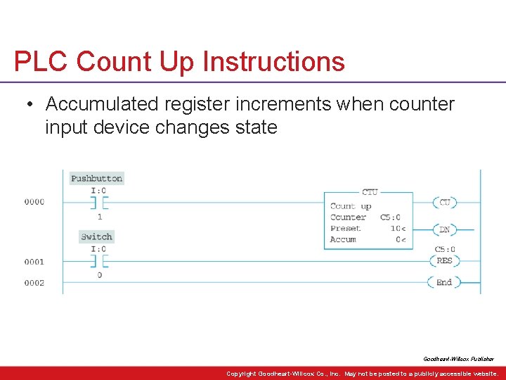 PLC Count Up Instructions • Accumulated register increments when counter input device changes state PLC Count Up Instructions • Accumulated register increments when counter input device changes state