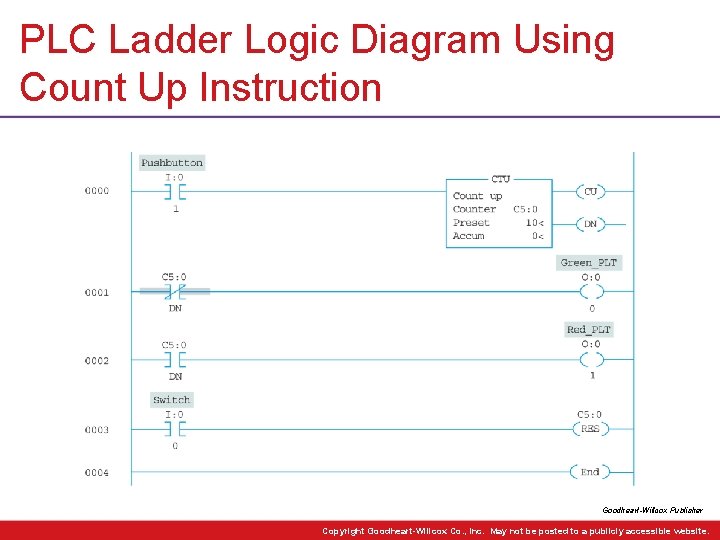 PLC Ladder Logic Diagram Using Count Up Instruction Goodheart-Willcox Publisher Copyright Goodheart-Willcox Co. ,