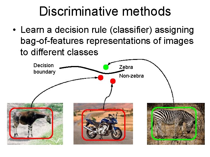 Discriminative methods • Learn a decision rule (classifier) assigning bag-of-features representations of images to