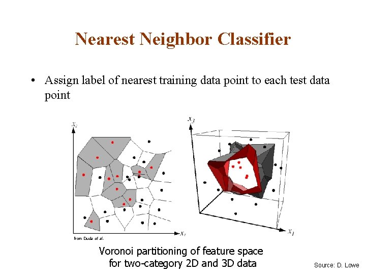Nearest Neighbor Classifier • Assign label of nearest training data point to each test