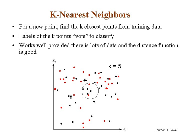 K-Nearest Neighbors • For a new point, find the k closest points from training