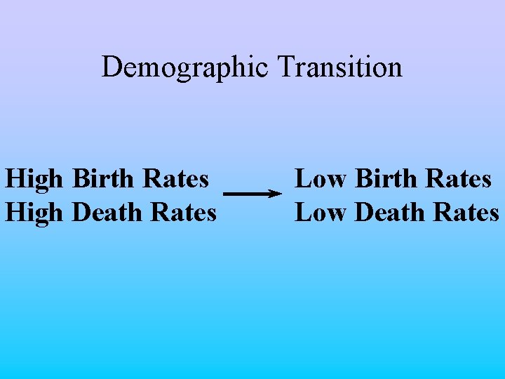 Demographic Transition High Birth Rates High Death Rates Low Birth Rates Low Death Rates