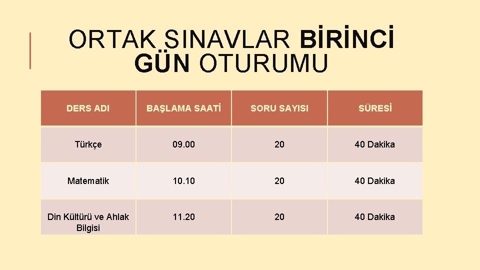 ORTAK SINAVLAR BİRİNCİ GÜN OTURUMU DERS ADI BAŞLAMA SAATİ SORU SAYISI SÜRESİ Türkçe 09.