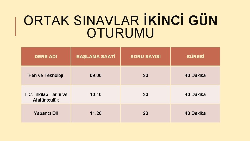 ORTAK SINAVLAR İKİNCİ GÜN OTURUMU DERS ADI BAŞLAMA SAATİ SORU SAYISI SÜRESİ Fen ve