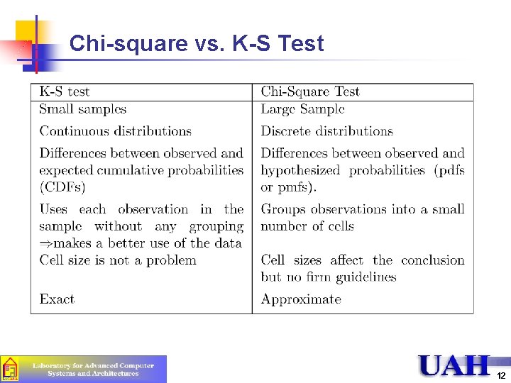 Chi-square vs. K-S Test 12 