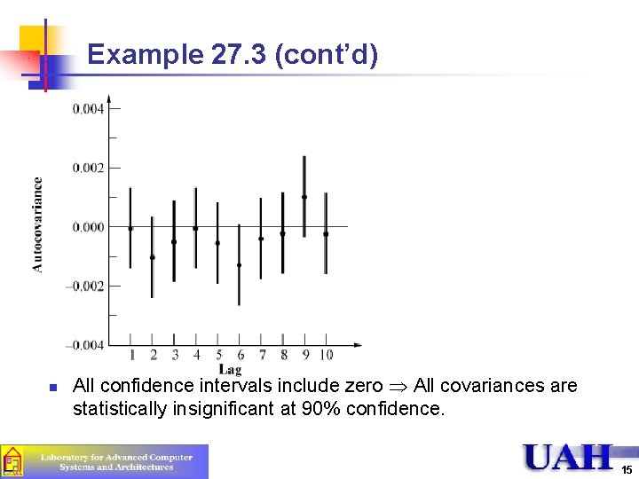 Example 27. 3 (cont’d) n All confidence intervals include zero All covariances are statistically