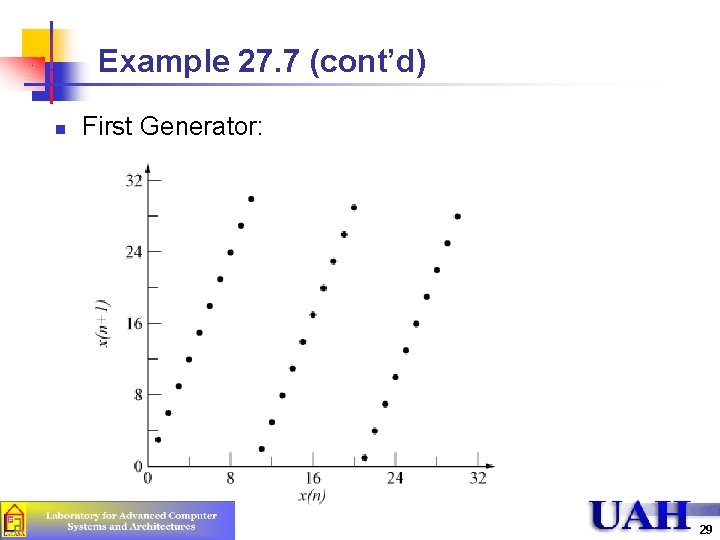 Example 27. 7 (cont’d) n First Generator: 29 