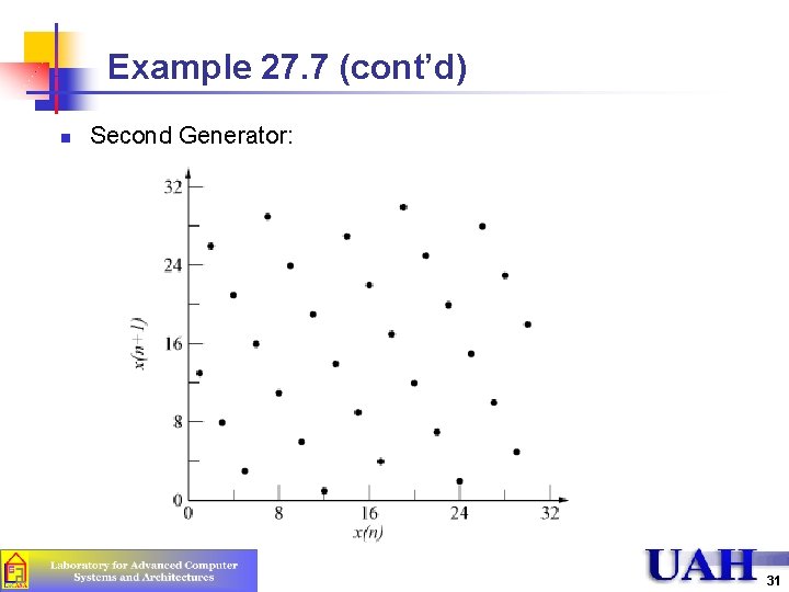 Example 27. 7 (cont’d) n Second Generator: 31 