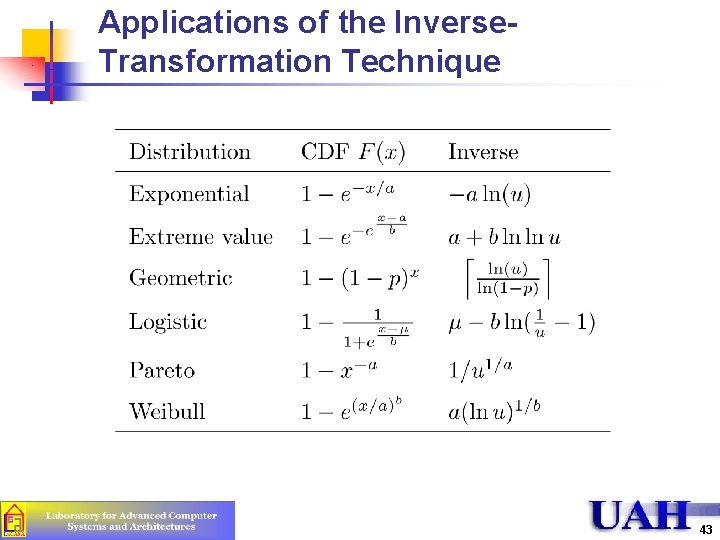 Applications of the Inverse. Transformation Technique 43 