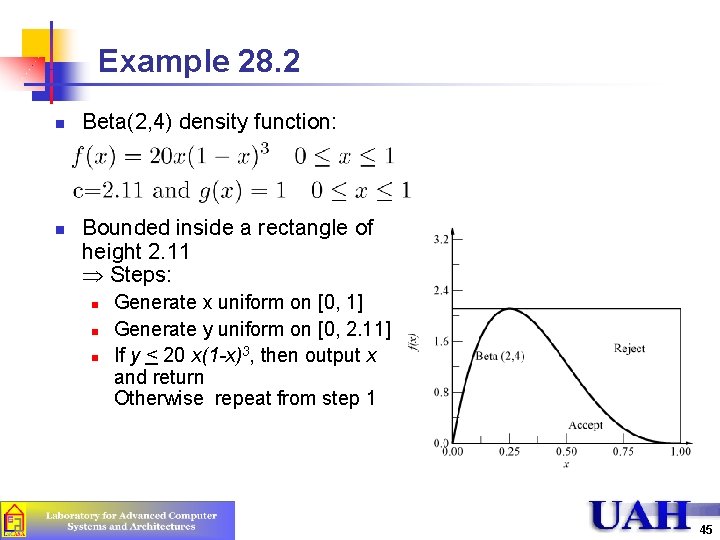 Example 28. 2 n n Beta(2, 4) density function: Bounded inside a rectangle of