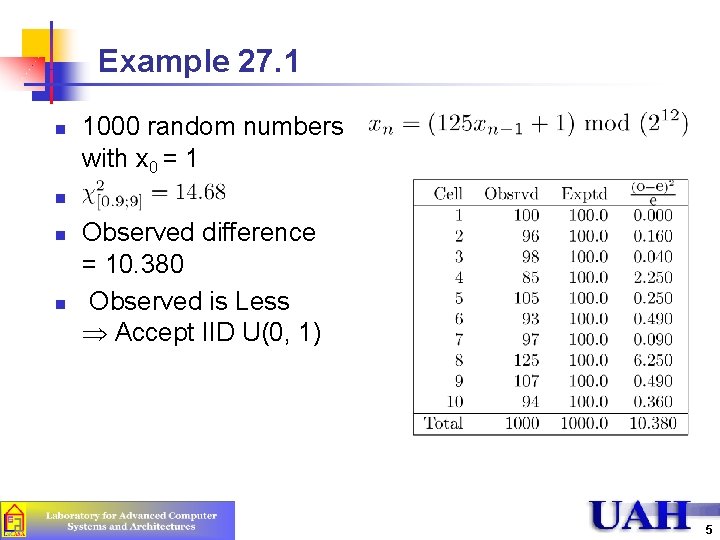 Example 27. 1 n 1000 random numbers with x 0 = 1 n n