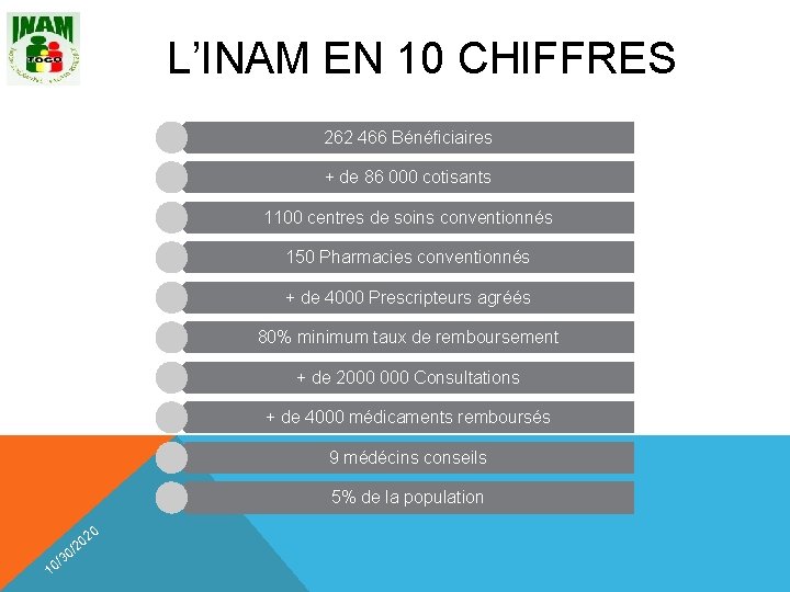 L’INAM EN 10 CHIFFRES 262 466 Bénéficiaires + de 86 000 cotisants 1100 centres