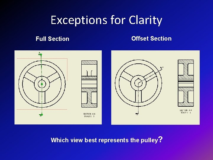 Exceptions for Clarity Full Section Offset Section Which view best represents the pulley? 
