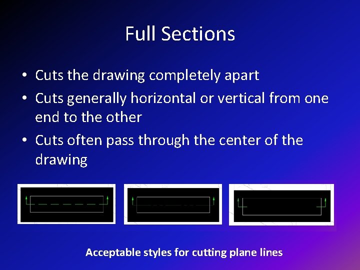 Full Sections • Cuts the drawing completely apart • Cuts generally horizontal or vertical