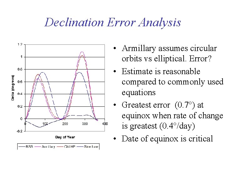 Declination Error Analysis • Armillary assumes circular orbits vs elliptical. Error? • Estimate is