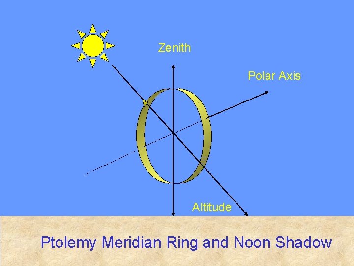 Zenith Polar Axis Altitude Ptolemy Meridian Ring and Noon Shadow 