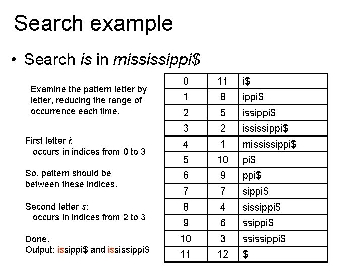 Search example • Search is in mississippi$ 0 11 i$ 1 8 ippi$ 2