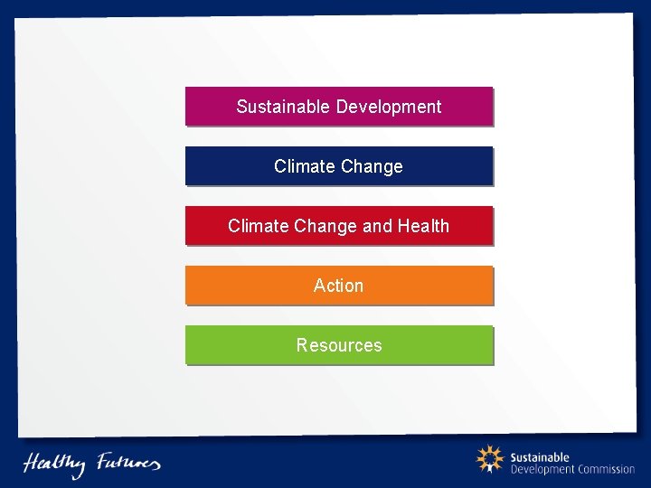 Sustainable Development Climate Change and Health Action Resources 