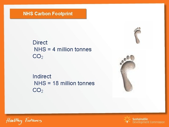 NHS Carbon Footprint Direct NHS = 4 million tonnes CO 2 Indirect NHS =