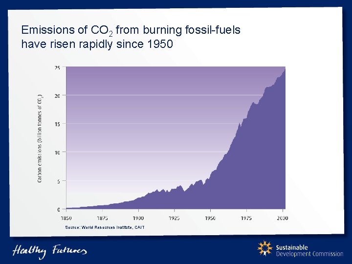 Emissions of CO 2 from burning fossil-fuels have risen rapidly since 1950 Source: World