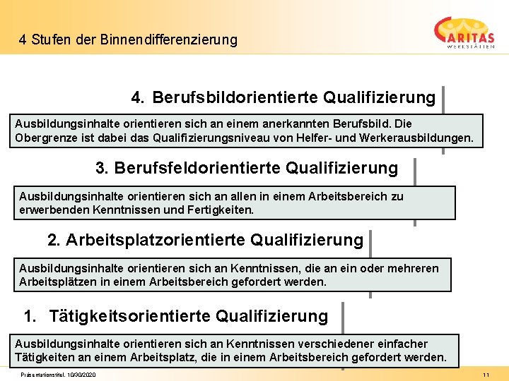 4 Stufen der Binnendifferenzierung 4. Berufsbildorientierte Qualifizierung Zielgruppe: behinderte Menschen mit weit über dem