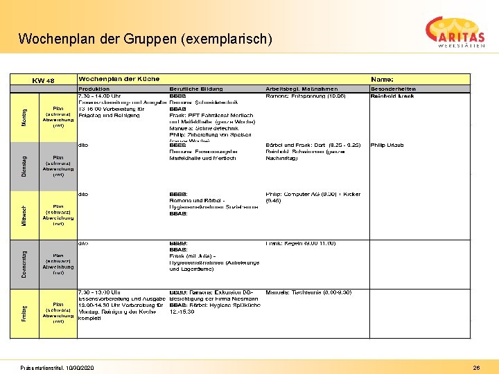 Wochenplan der Gruppen (exemplarisch) Präsentationstitel, 10/30/2020 26 