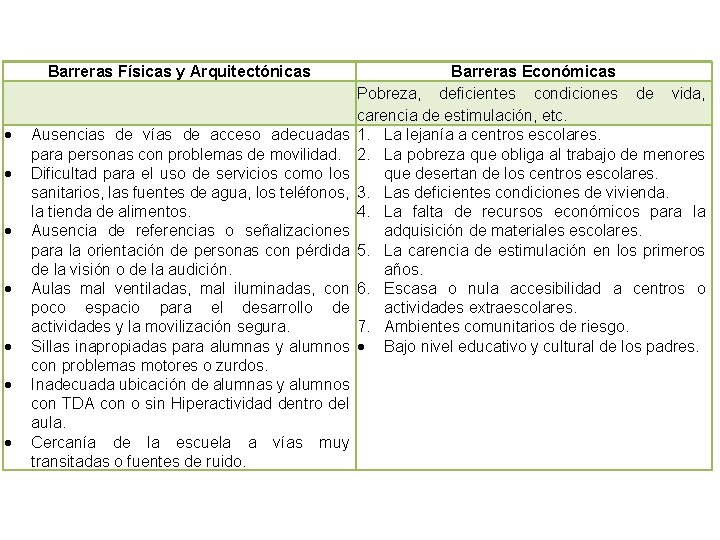 Barreras Físicas y Arquitectónicas Ausencias de vías de acceso adecuadas para personas con problemas