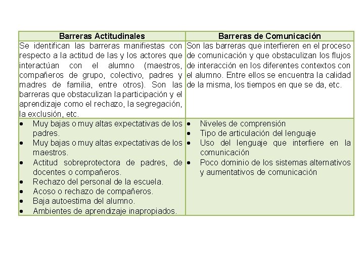 Barreras Actitudinales Se identifican las barreras manifiestas con respecto a la actitud de las